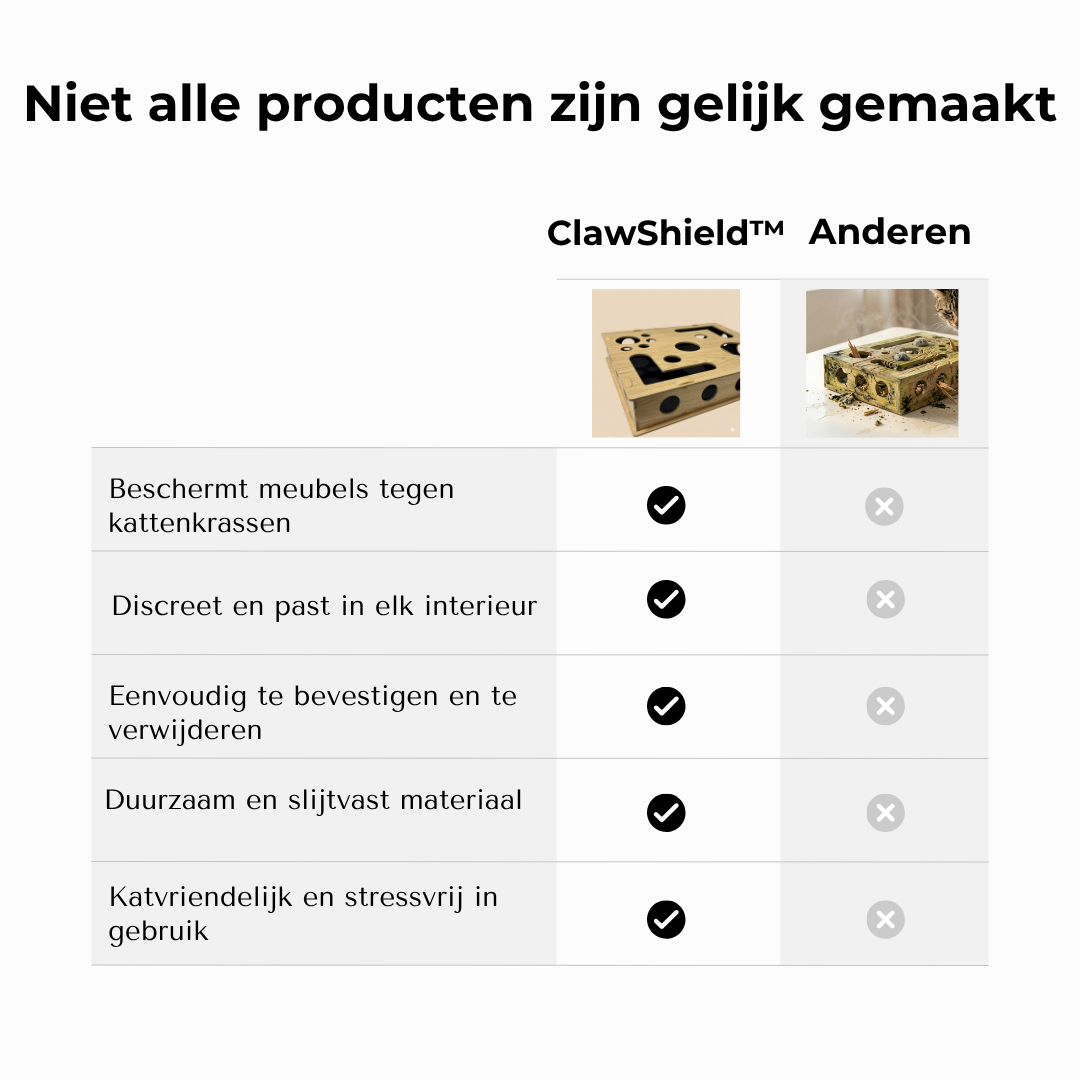 Vergelijkingstabel ClawShield tegenover andere producten: meubelbescherming, gebruiksgemak en duurzaamheid