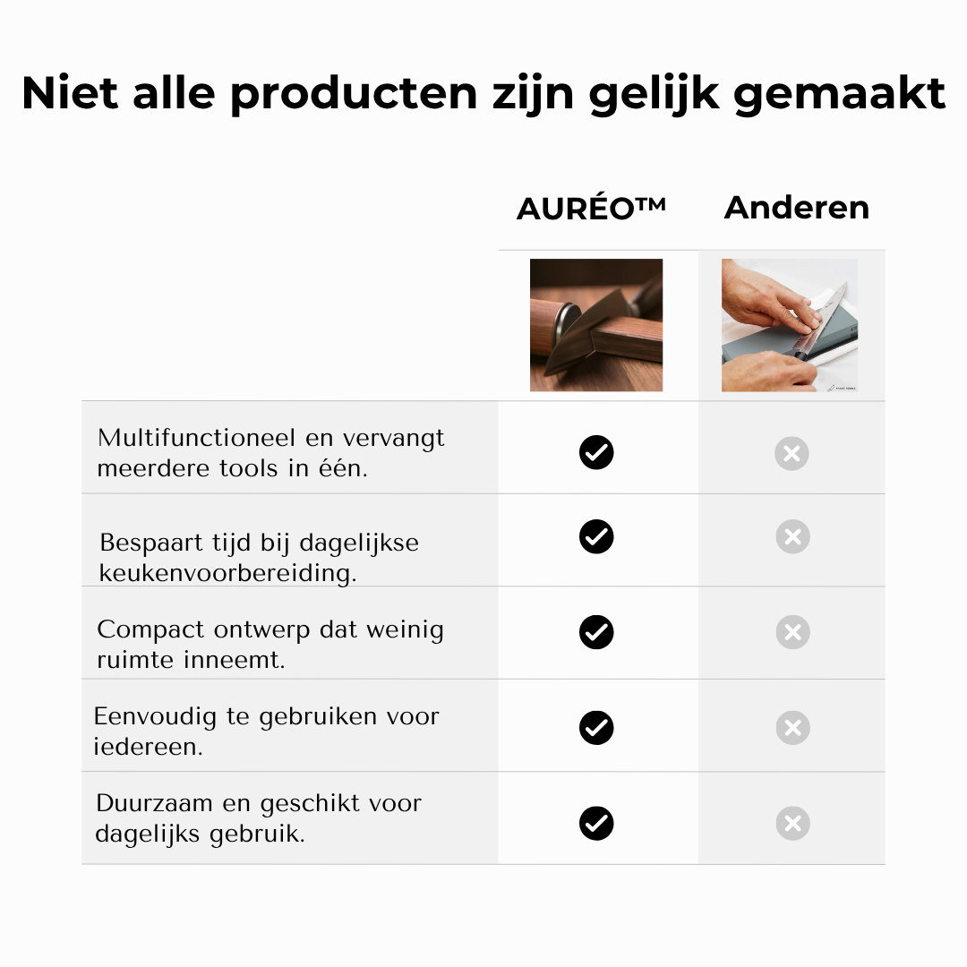 Vergelijkingstabel AURÉO versus andere producten op vijf kenmerken, met vinkjes en kruisjes